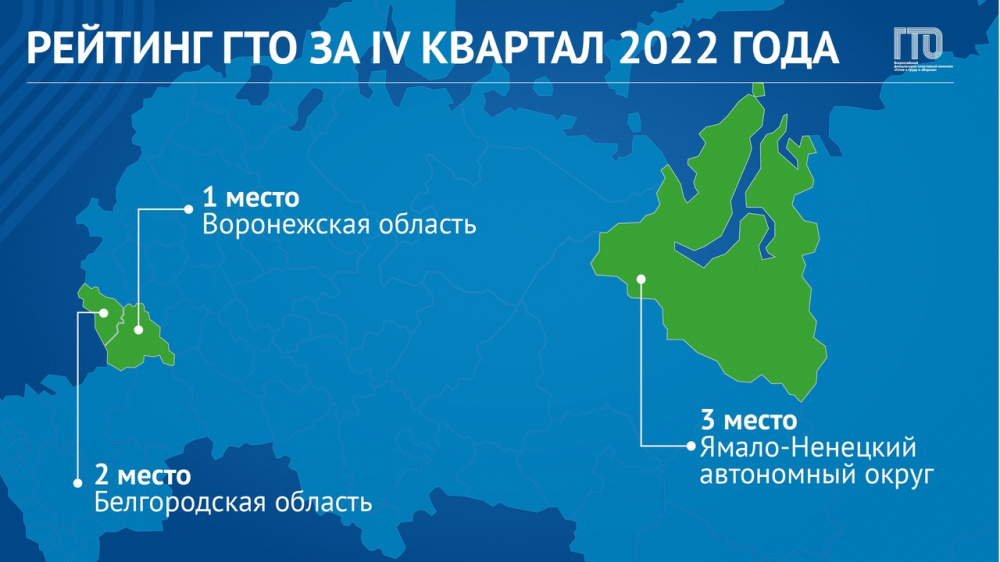 Рейтинг ГТО  Лидерами Рейтинга ГТО по итогам IV квартала 2022 года остаются Воронежская и Белгородская области.