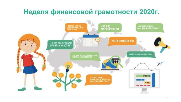 В Краснодарском крае проводится "Неделя финансовой грамотности 2020"
