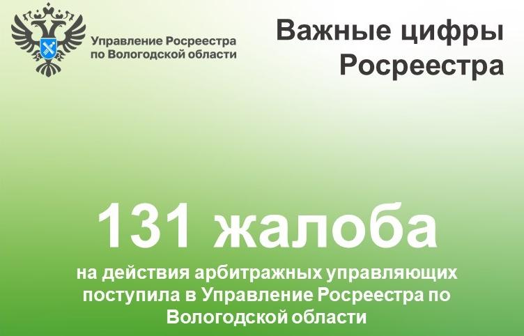  131 жалоба на арбитражных управляющих поступила в Вологодский Росреестр в течение 2022 года
