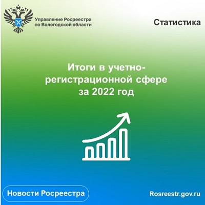 Вологодский Росреестр подвел итоги работы в учетно-регистрационной сфере за 2022 год