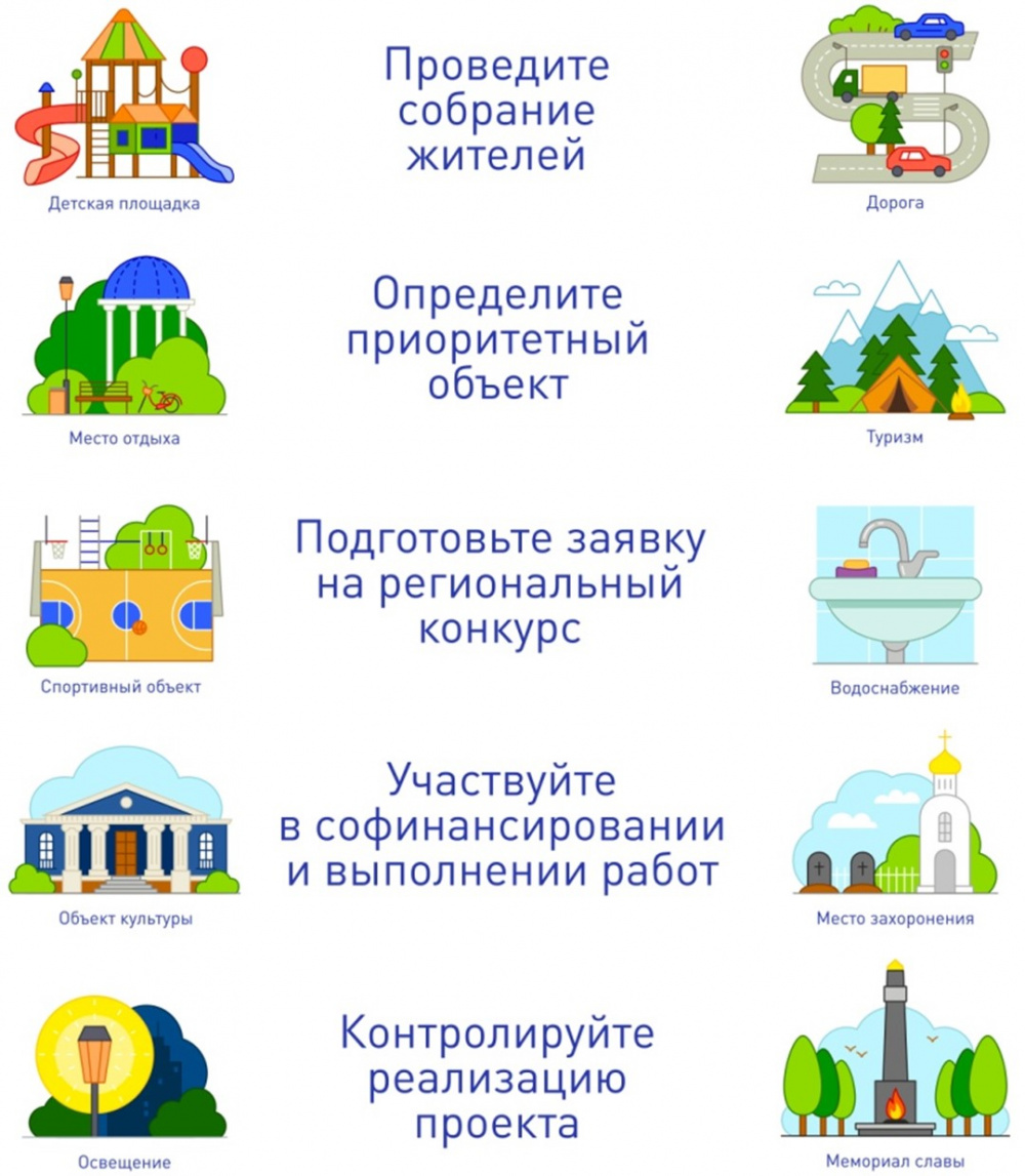 Программа поддержки общественных инициатив  в Костромской области