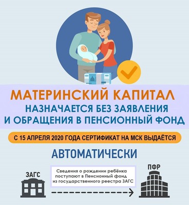 Почти 1 миллион семей в России получили сертификат на маткапитал беззаявительно.