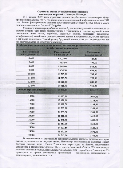Пенсионный фонд РФ информирует. Индексация страховых пенсий неработающих пенсионеров.