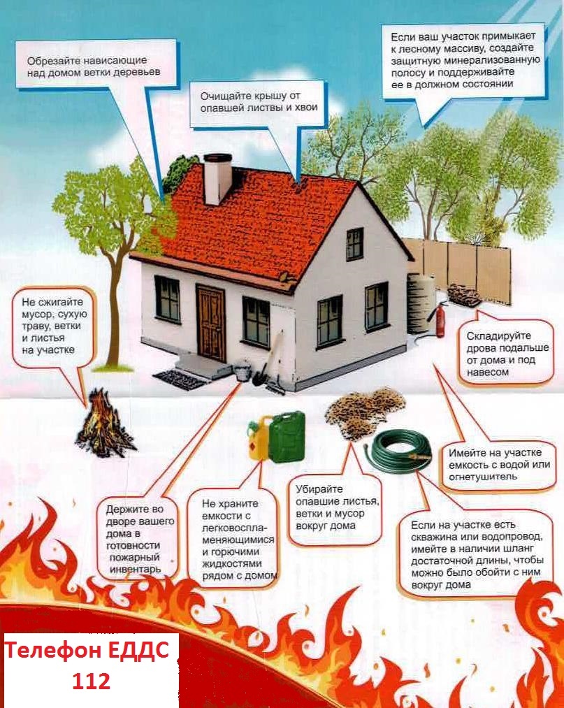Правила пожарной безопасности на придомовых территориях