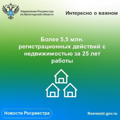 Более 5,5 млн. регистрационных действий осуществлено Вологодским Росреестром за 25 лет работы