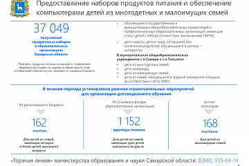 Меры социальной поддержки граждан в период распространения новой коронавирусной инфекции в Самарской области