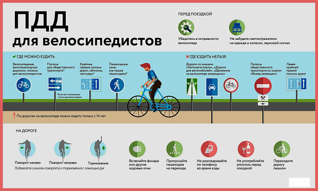 правила дорожного движения велосипедистов