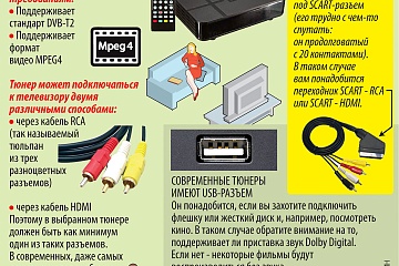 Пошаговая инструкция как перейти на цифровое телевидение в России