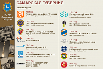 170 лет Самарской губернии