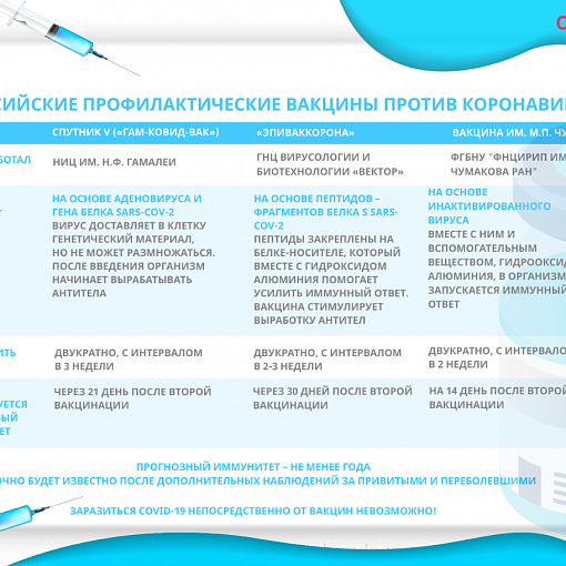 Российские профилактические вакцины против коронавируса.png