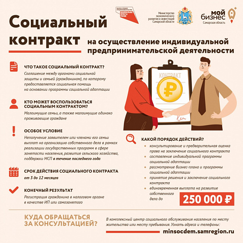 Возможность: получите до 250 000 руб. на создание и развитие индивидуального предприятия по социальному контракту
