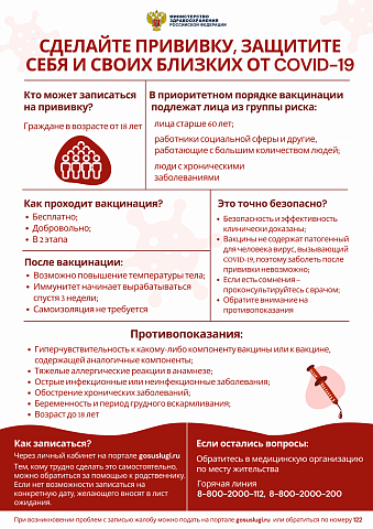 Коронавирус – симптомы, признаки, общая информация, ответы на вопросы — Минздрав России
