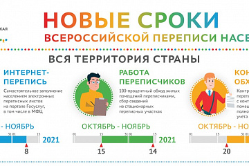На территории Российской Федерации продолжается Всероссийская перепись населения, которая продолжится до 14 ноября 2021 года