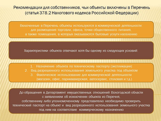 Рекомендации для собственников, чьи объекты включены в Перечень (статья 378.2 Налогового кодекса Российской Федерации)