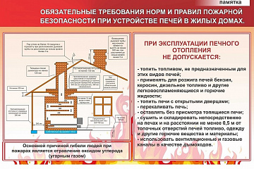 ПАМЯТКИ о пожарной безопасности в домах и квартирах