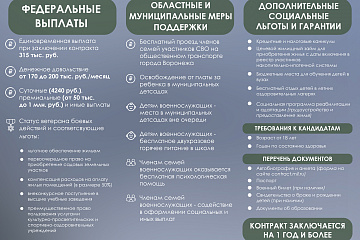 Военная служба по контракту в Вооруженных силах РФ